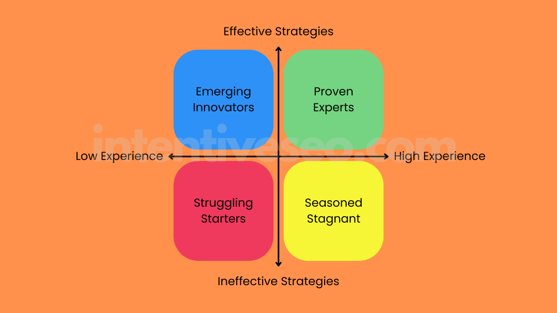 how to evaluate seo companies