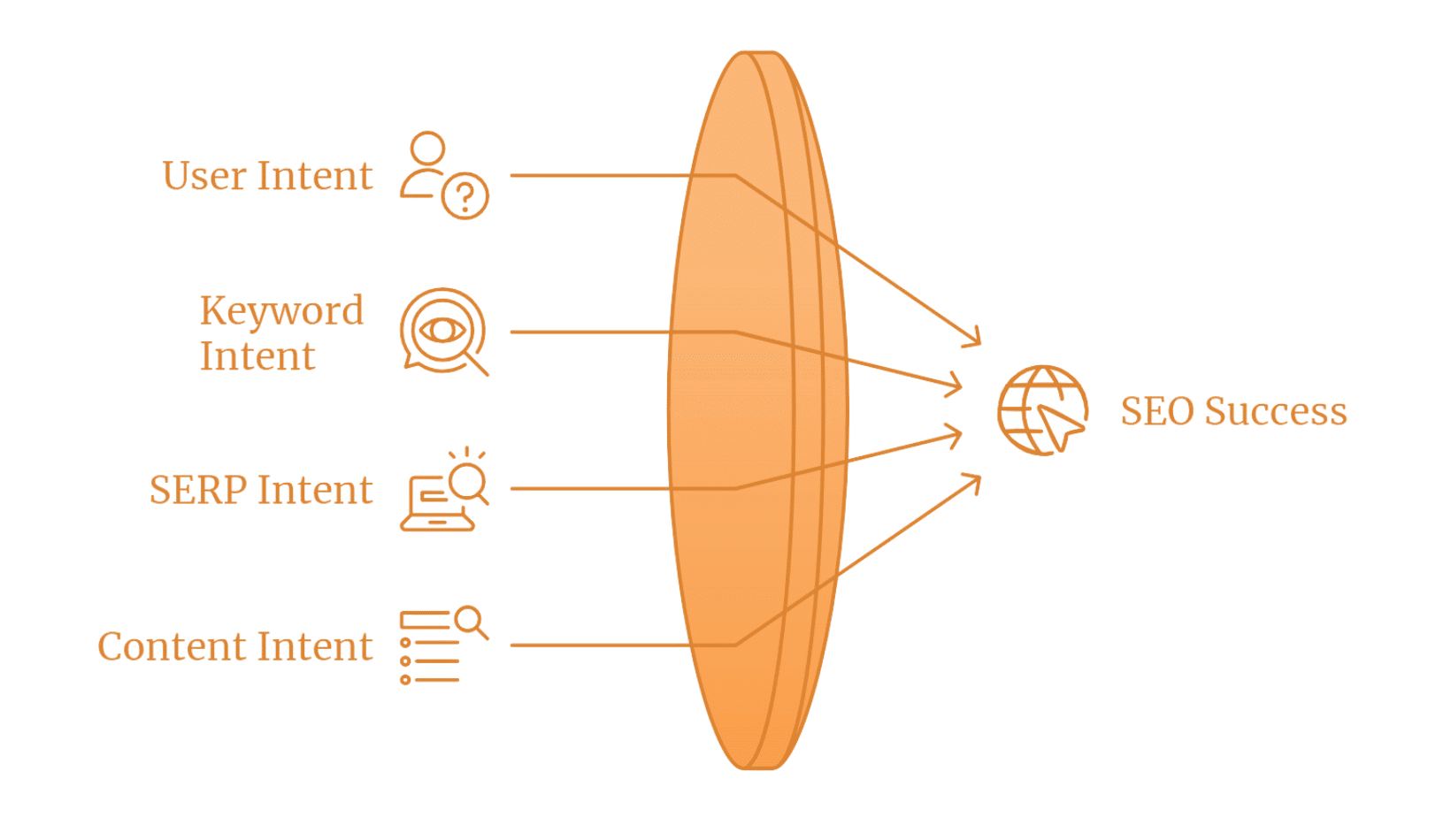 understanding intentive seo