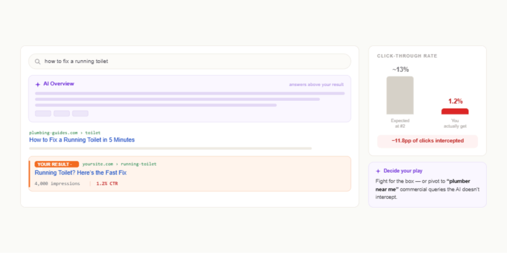 gsc decoder ai overview module
