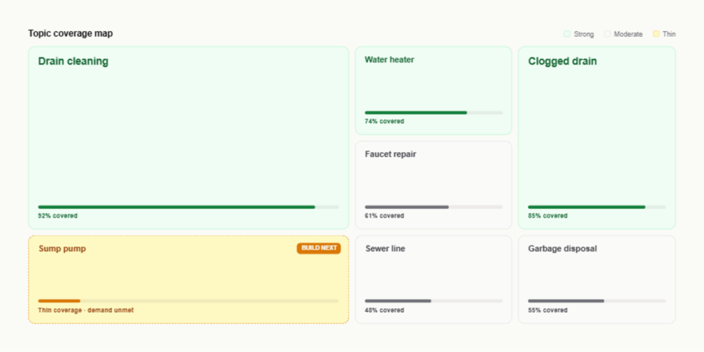 gsc decoder topic map module