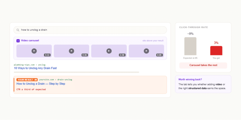 gsc decoder serp features module