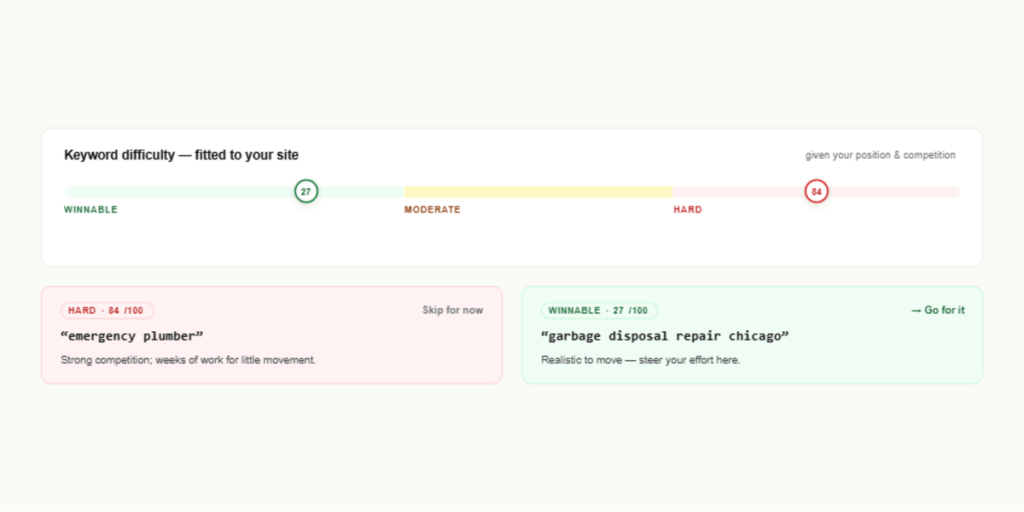 gsc decoder kw difficulty module