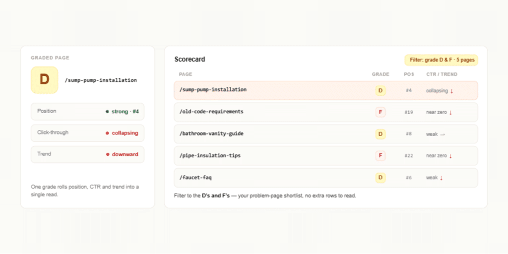 gsc decoder scorecard module