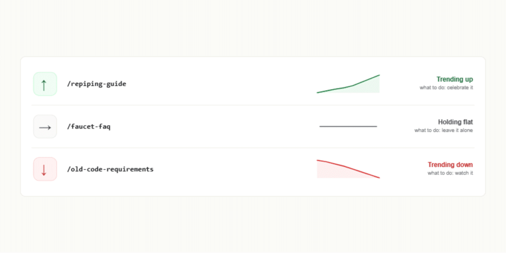 gsc decoder trend direction module