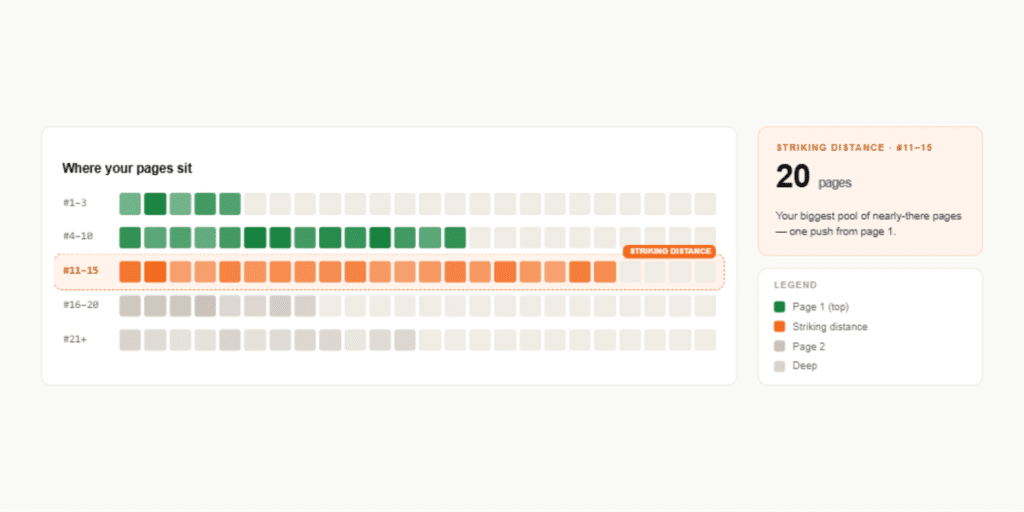 gsc decoder position heatmap module